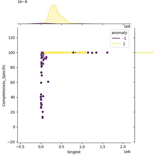 Bifidobacterium longum_sample_longest_Completeness_Specific.png